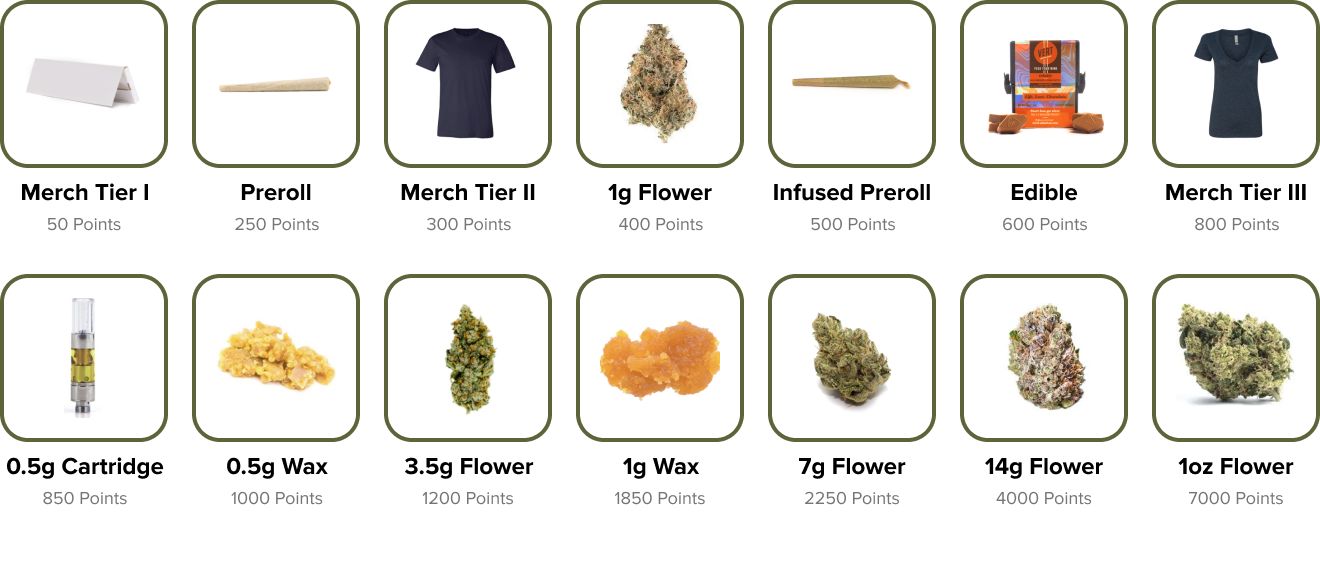 Rewards Icon Group